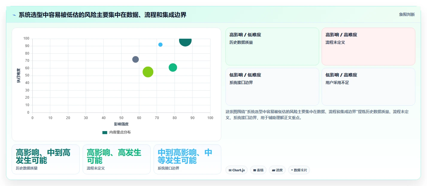 2026年化妆品研发系统软件大盘点:6款助力研发效率提升的顶级工具