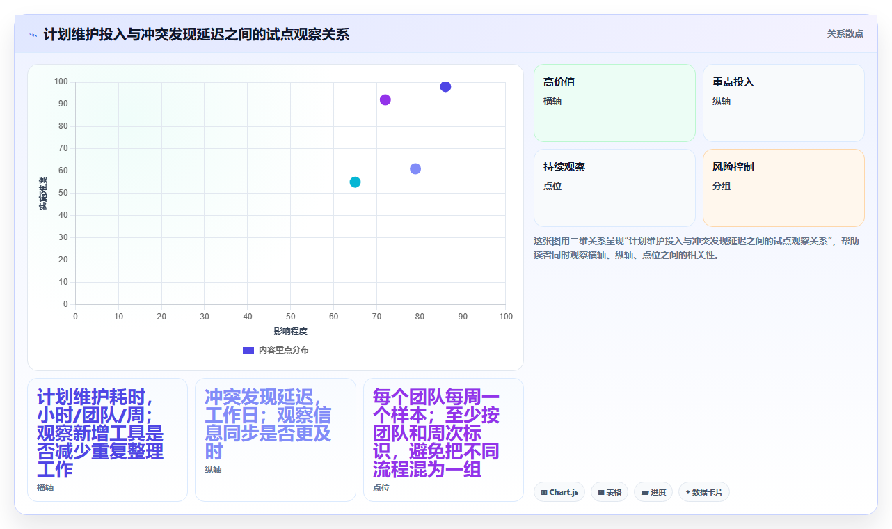 项目经理必读:2026年跨项目资源管理工具选型指南 - 6款新兴工具评测