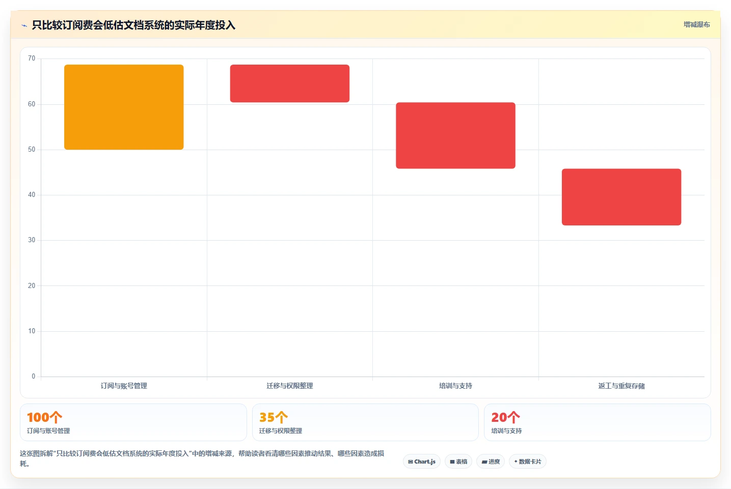 选对文档分享系统事半功倍:2026年最值得投资的5大平台对比
