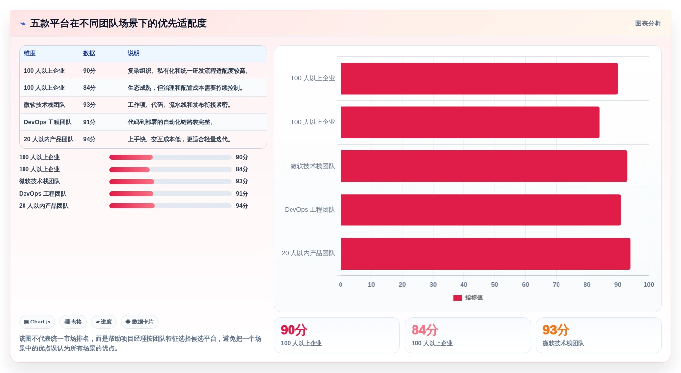 项目经理必看:2026年最受欢迎的5款在线bug管理平台解析