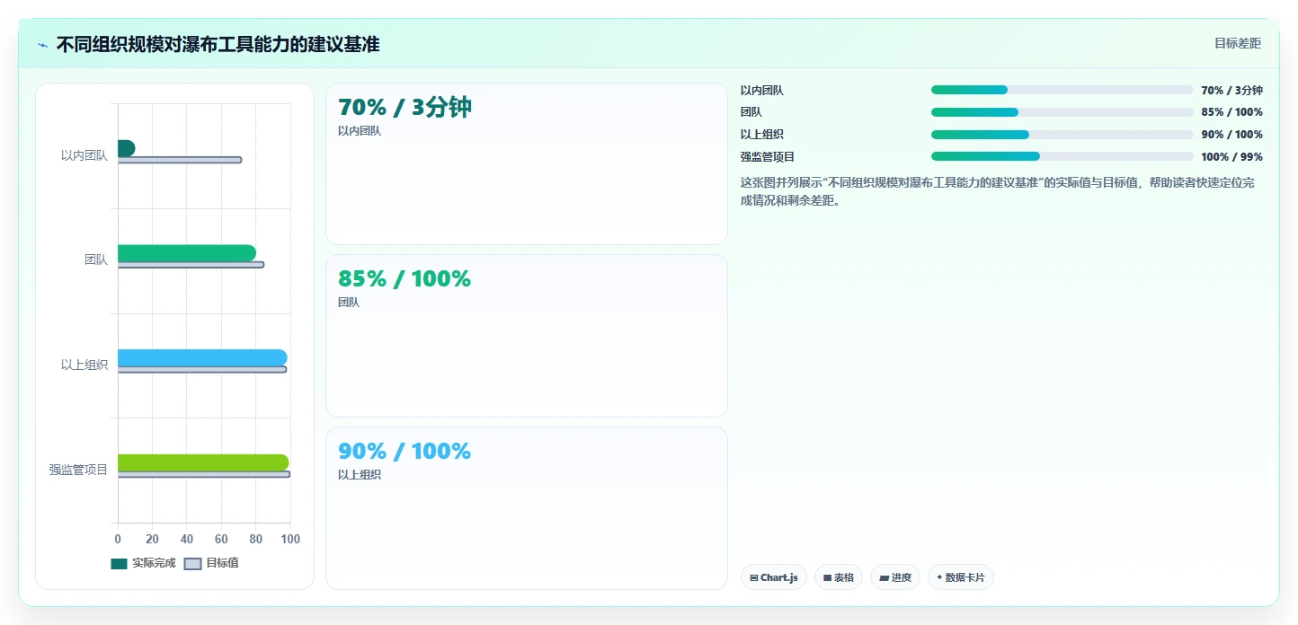2026年能打通全流程的瀑布管理工具有哪些?深度测评与选型指南