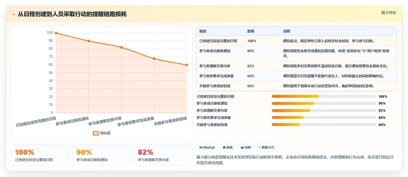 提升工作效率:2026年企业必备的7款日历提醒工具推荐