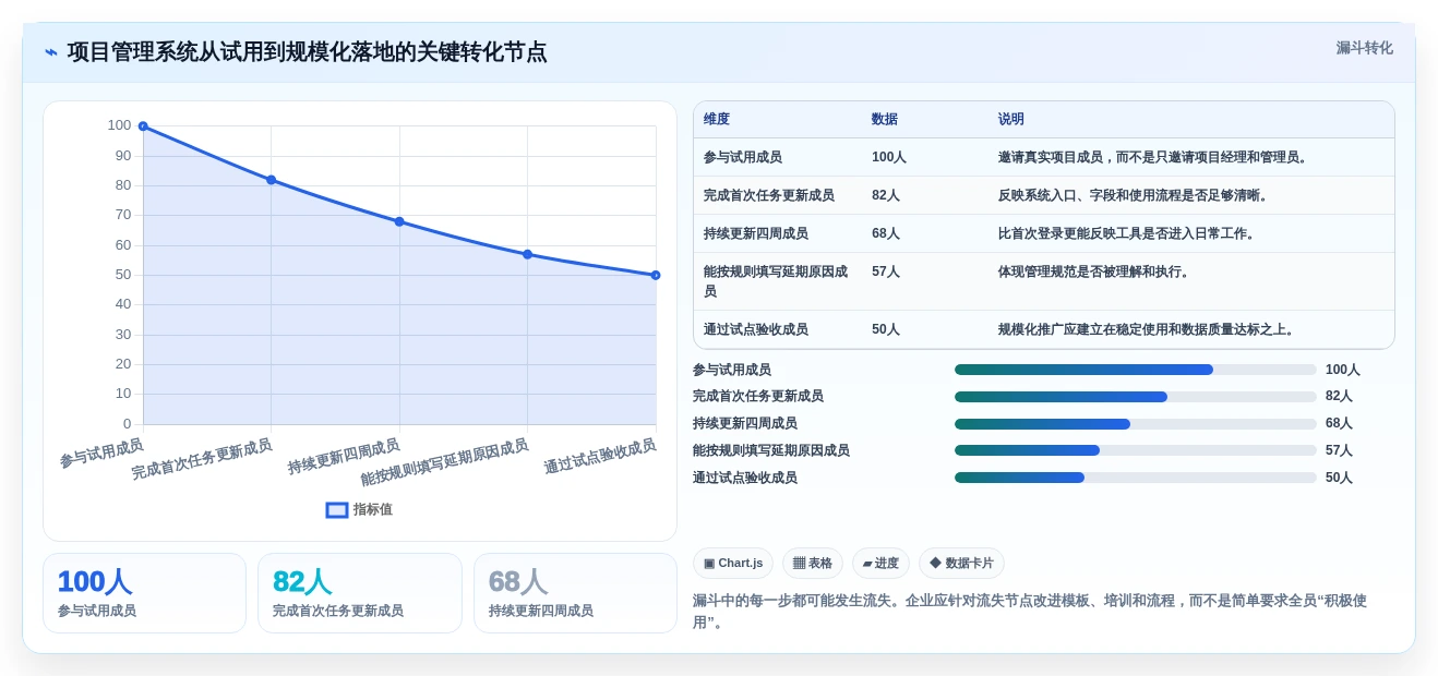 2026年项目管理革新:6大项目开发计划系统工具对比