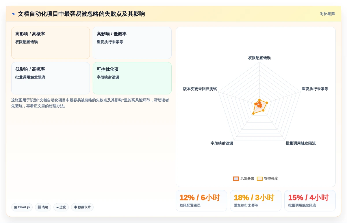 提升协作效率:2026年度5款必备钉钉文档SDK工具推荐