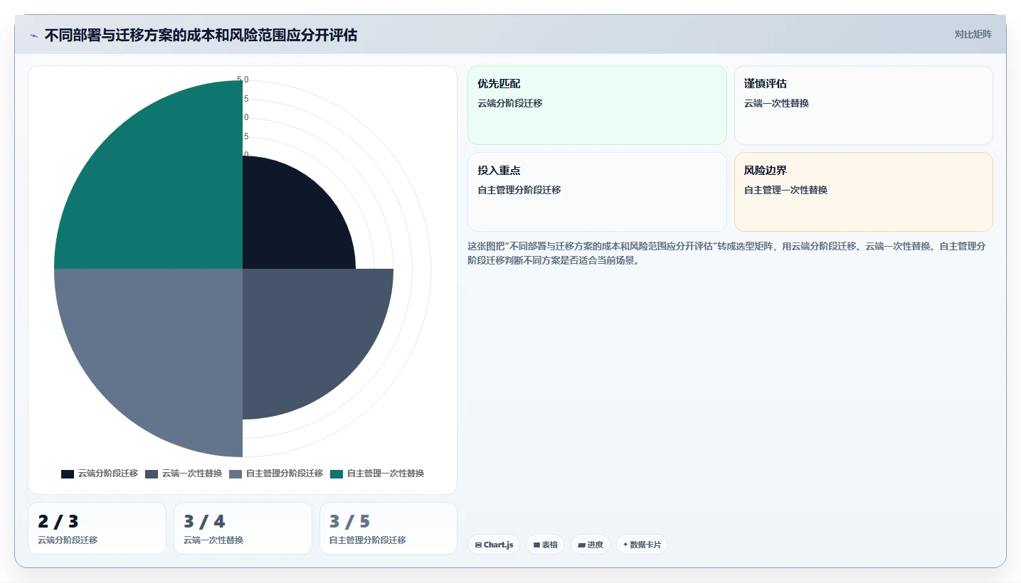 2026年企业级项目管理平台选型指南：7款主流工具深度对比