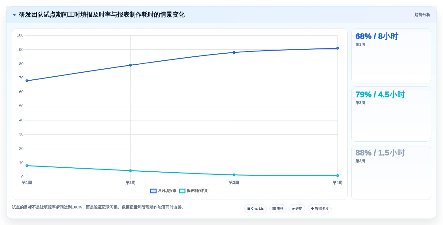 2026年效率革命:6大工时管理系统’我的工时’工具深度对比