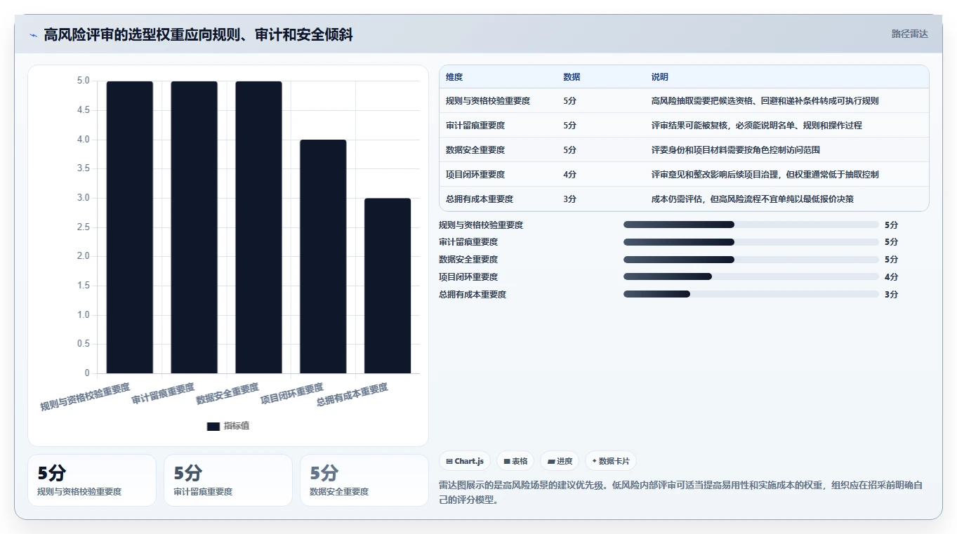2026年热门对比:6款顶级项目评审摇号管理系统哪个最适合你?