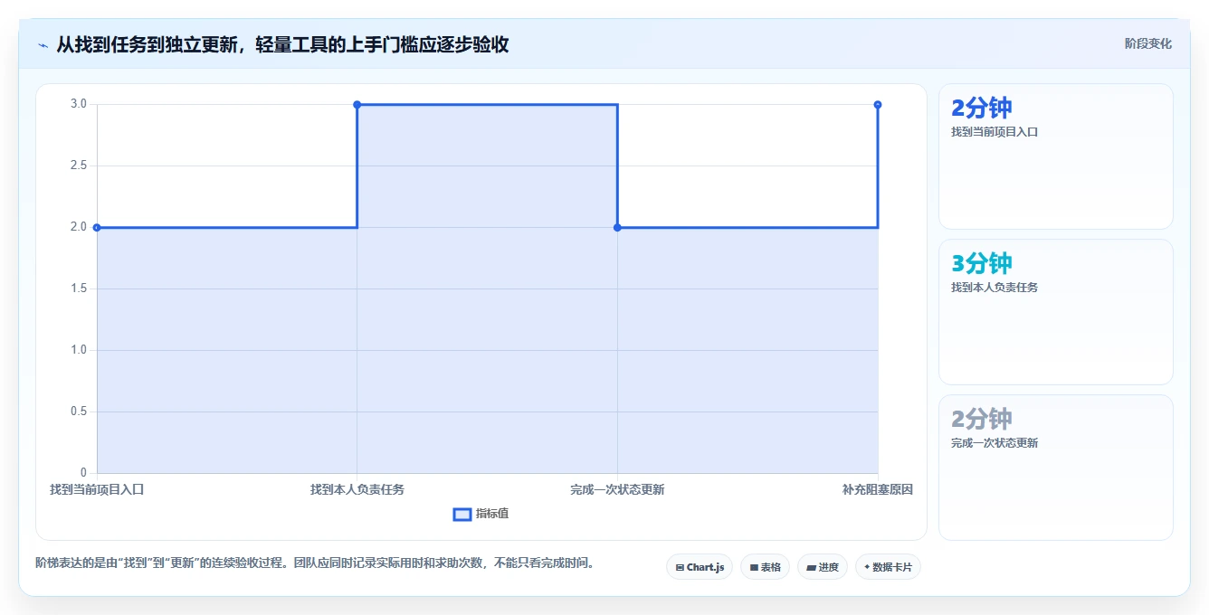 2026年易上手的项目管理工具怎么选?五款高性价比轻量级软件深度测评