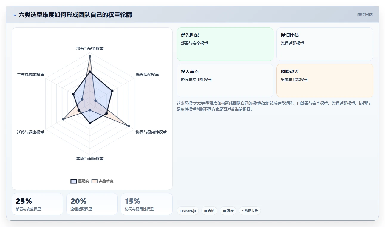 2026年支持公有云部署的需求管理工具哪家好?深度测评与选型指南