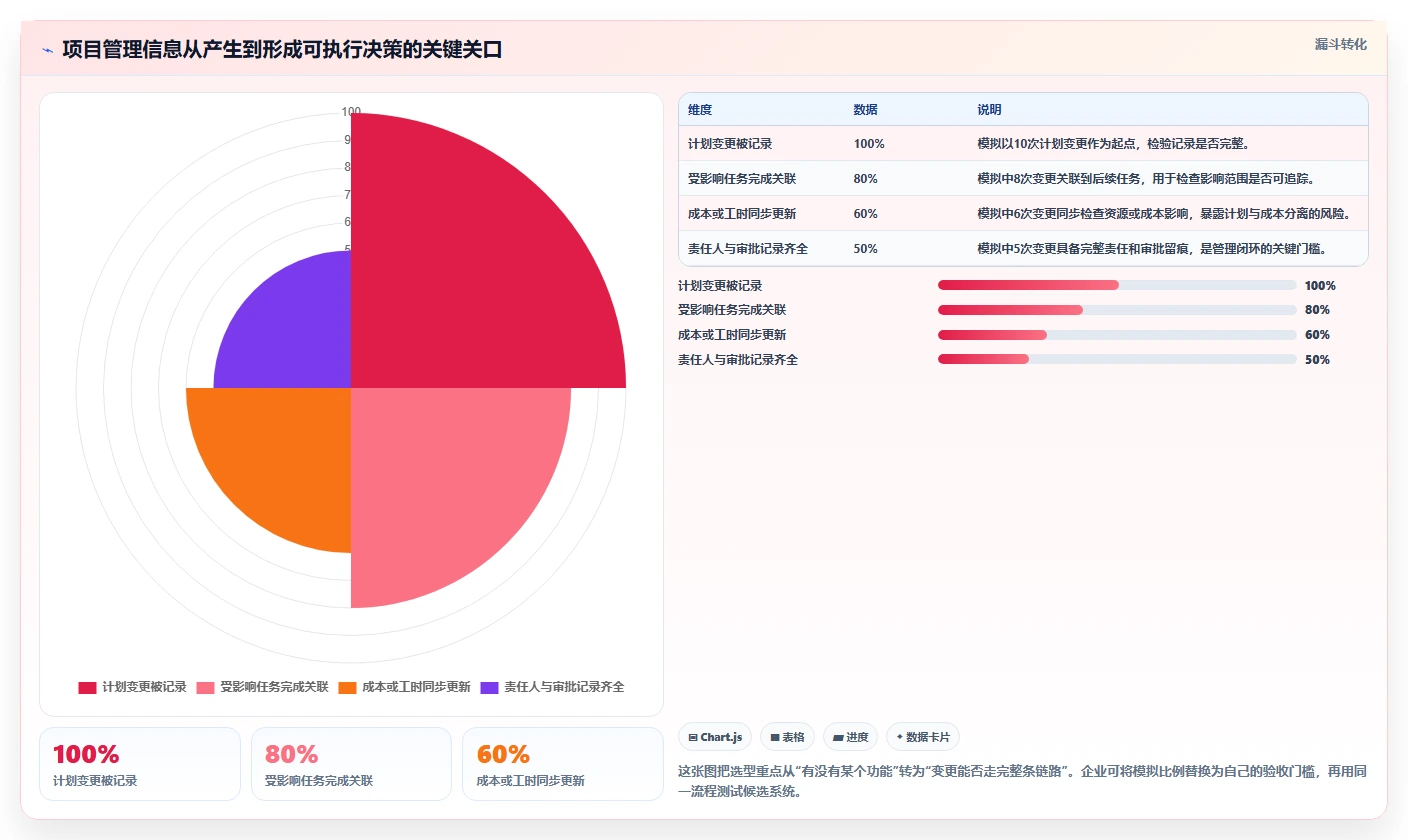 2026年企业级项目管理系统选型指南：8款覆盖进度、成本与协作的解决方案对比