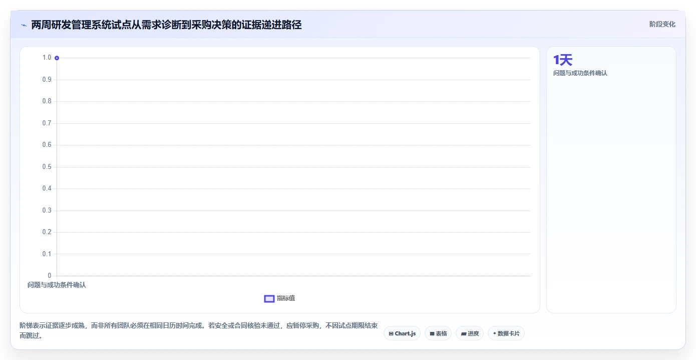 初创企业用的研发管理系统哪家最好用？2026年选型指南与测评