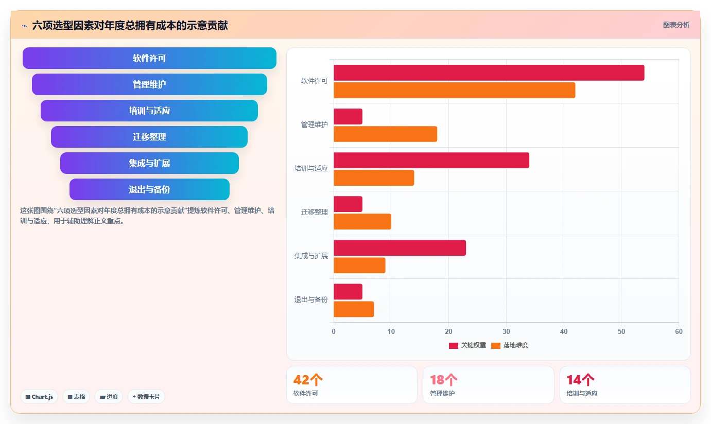 提升团队协作：2026年最值得尝试的5大比较好的任务管理软件