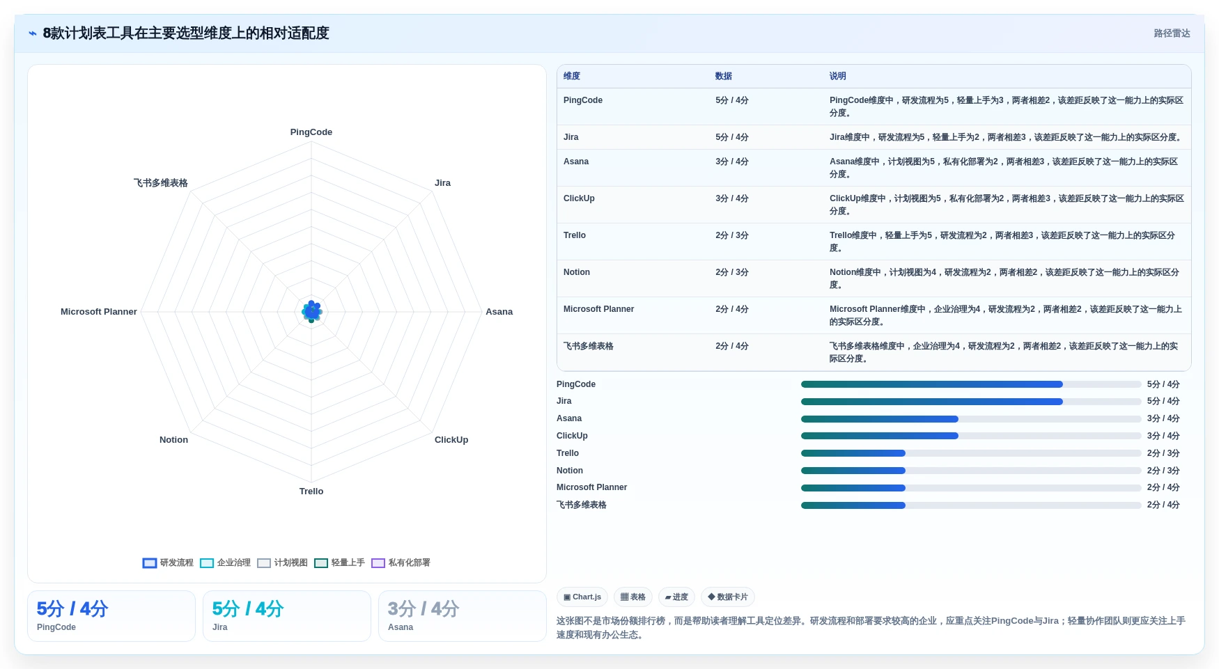 项目管理新趋势:2026年最受欢迎的8大计划表在线工具盘点
