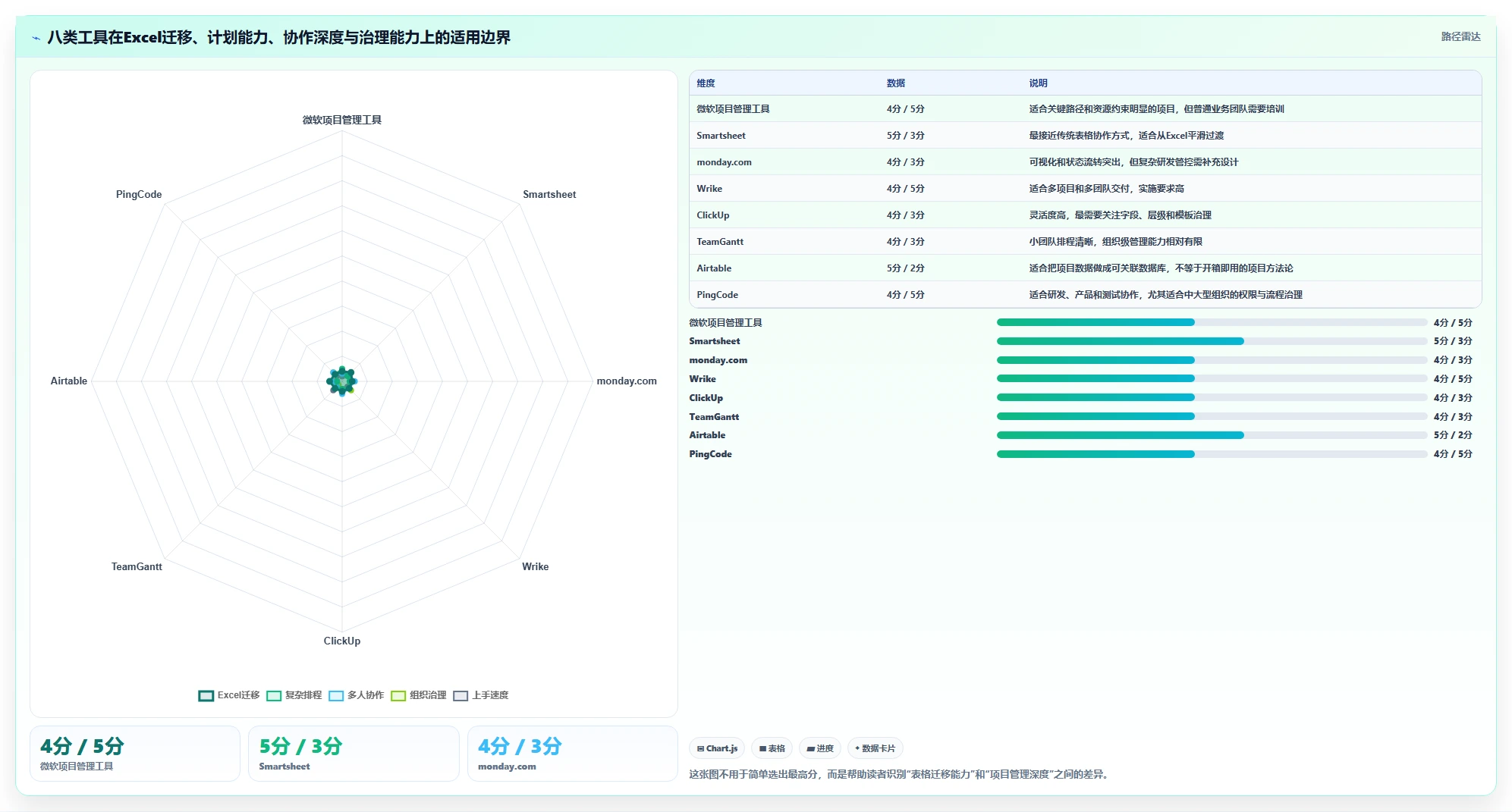 提升效率必备：2026年8大用Excel做项目管理的软件工具盘点