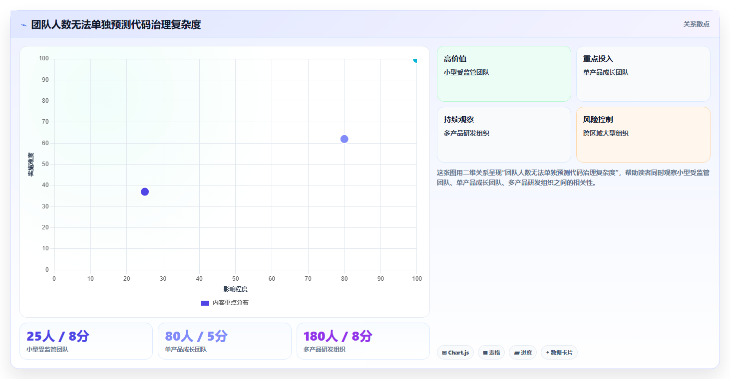 从初创到企业级：2026年管理代码工具选型全攻略