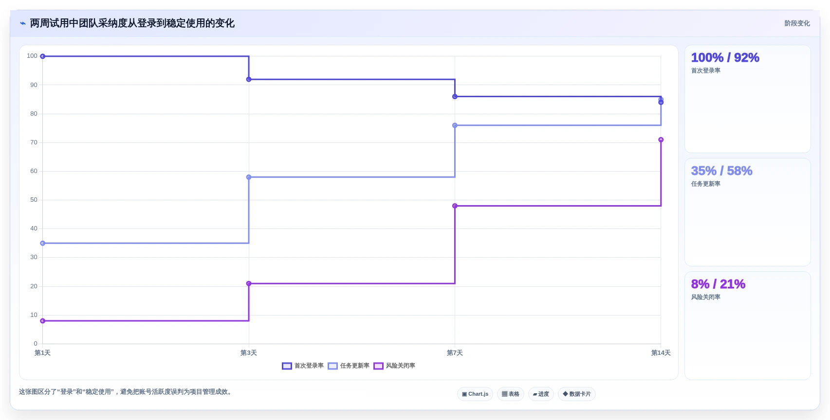 项目经理必看:2026年最具性价比的8大项目项目管理系统推荐
