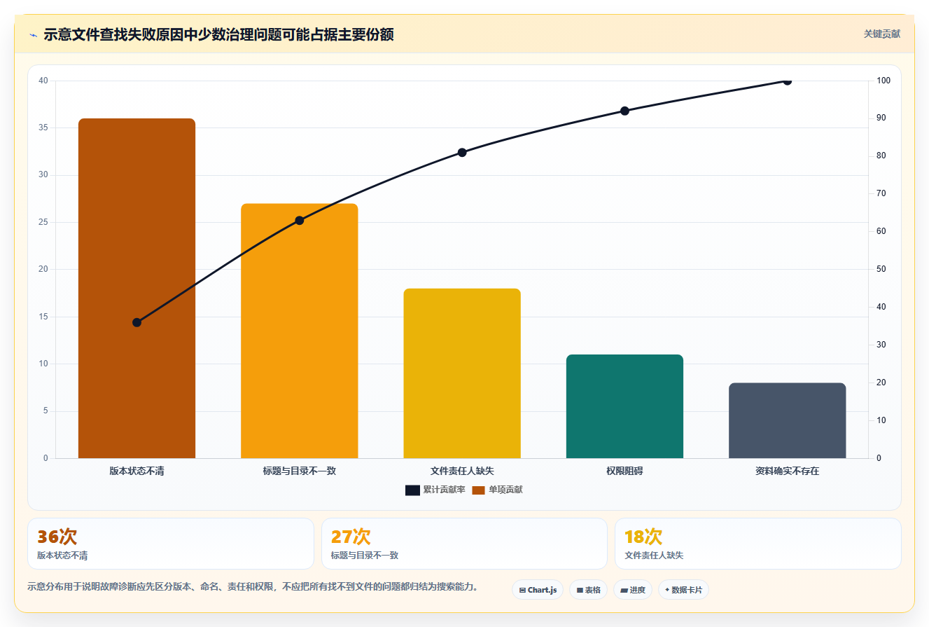 2026年云文档记录大盘点:6款提升团队效率的必备工具