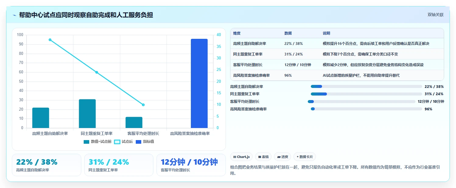 2026年必备！5大帮助中心管理系统工具对比与选型指南
