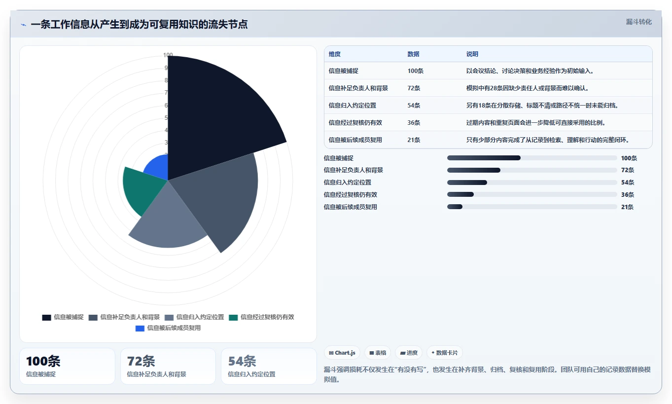 提升团队协作：2026年最受欢迎的5大记录文档工具推荐