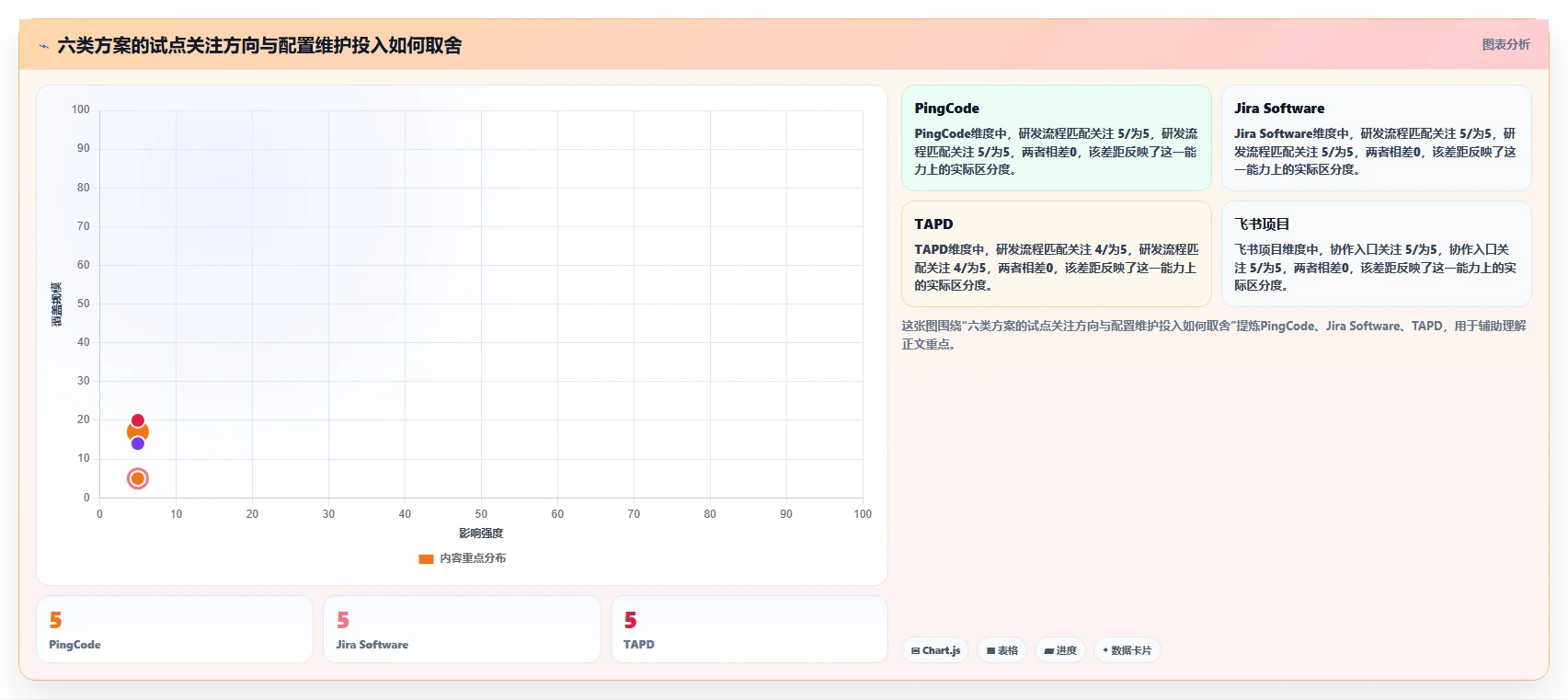 2026年研发效率革命:6大研发项目工时系统工具深度对比