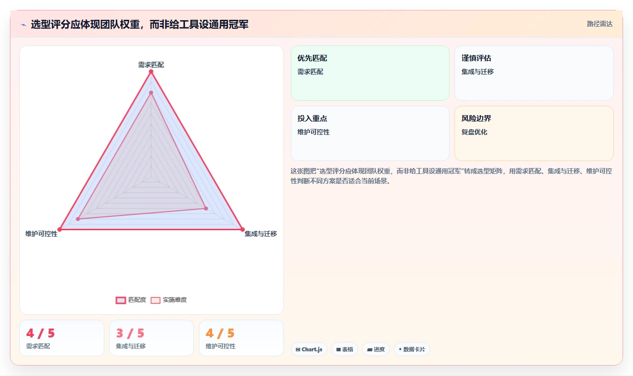 2026 年最佳 DevOps 工具对比：如何选择合适的工具？