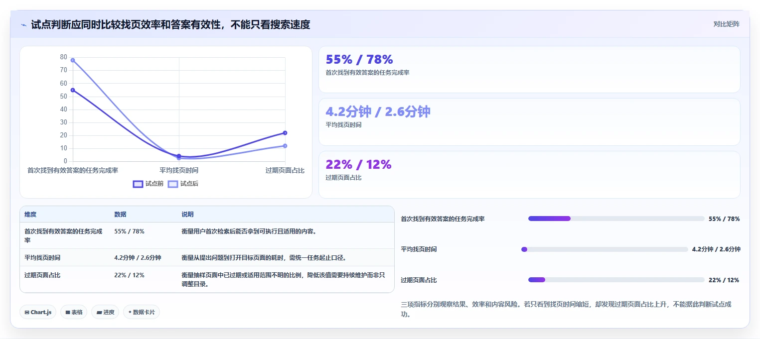 智能管理新趋势:2026年值得关注的5大知识库目录工具比较