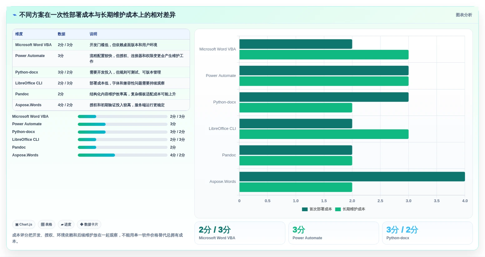 2026年效率飞跃:6大word批量处理工具全面对比