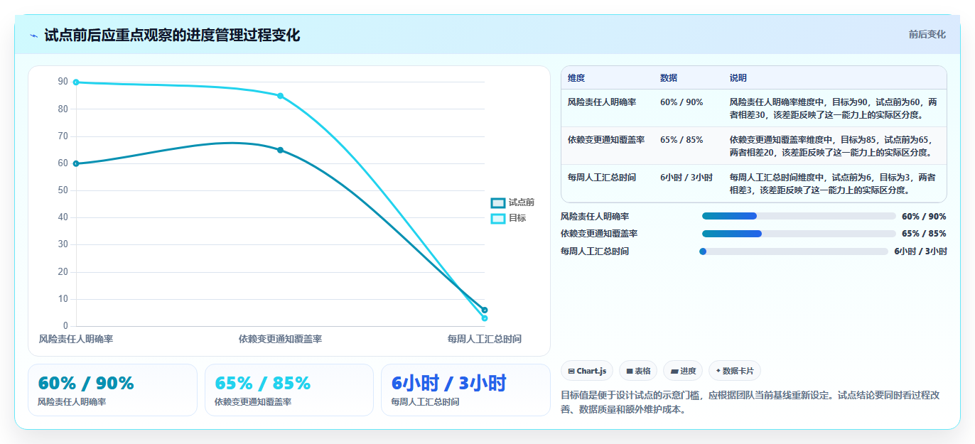 项目管理必备:2026年5款热门生产进度软件深度测评