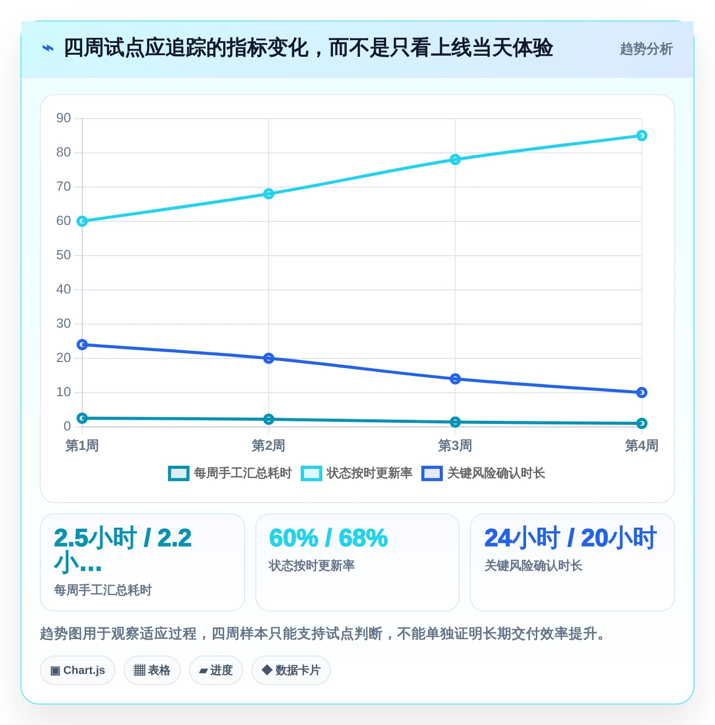 2026年项目进度计划管理表大比拼：6款顶级工具助你提升效率