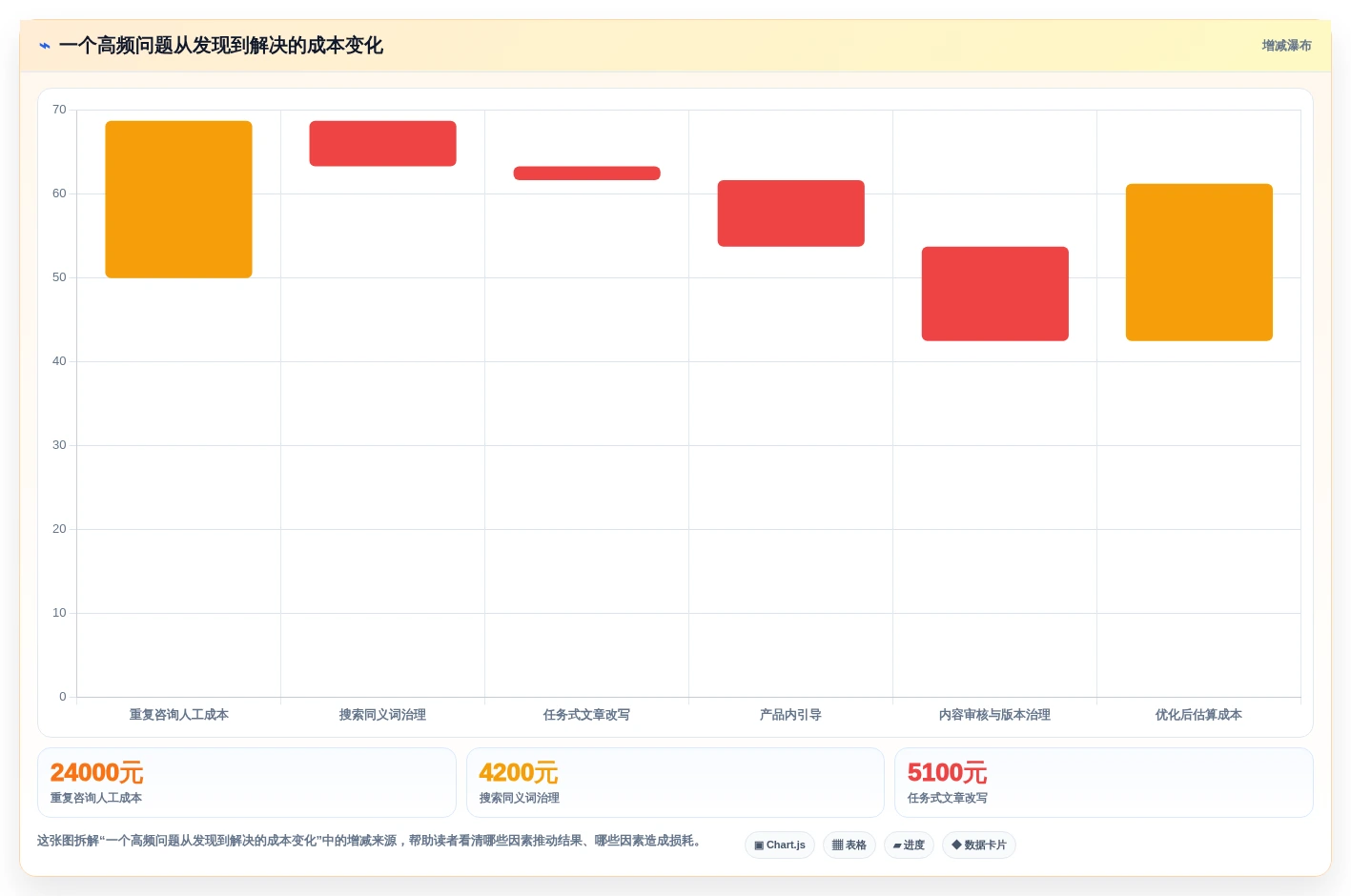 提升用户体验必备：2026年6大交互式帮助文档系统推荐