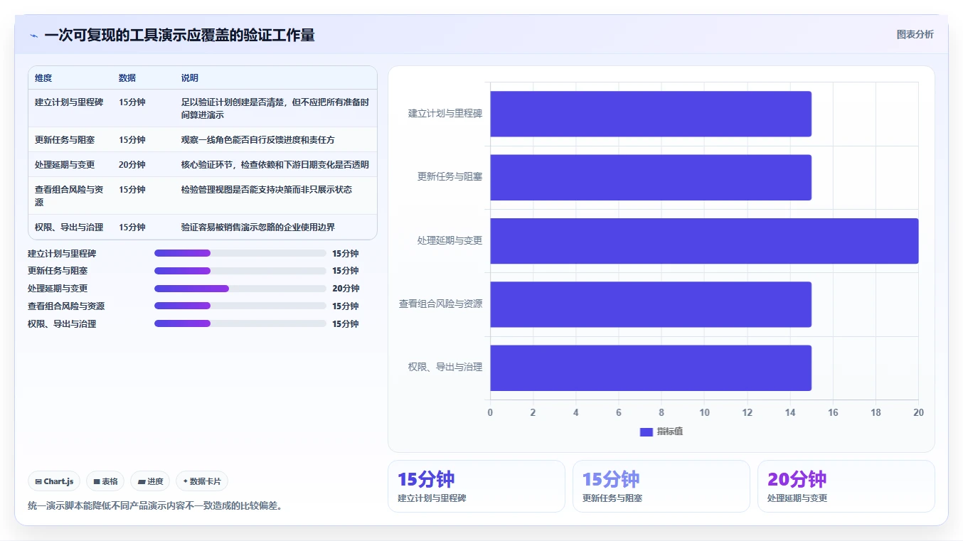 2026年项目管理革新:6款顶级项目计划的工具全面对比