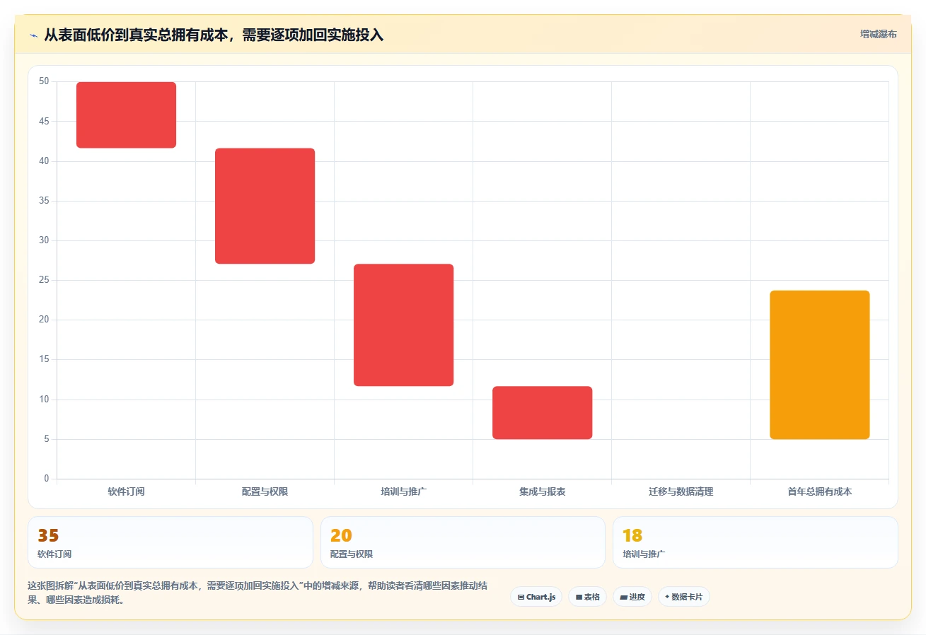 项目经理必读:2026年TOP 7时间管理测评工具选型指南