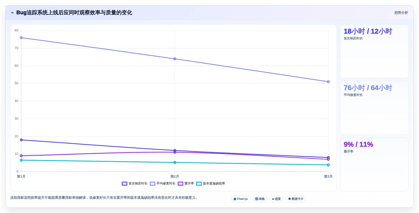 项目管理利器:2026年最值得投资的5款bug追踪系统开发工具