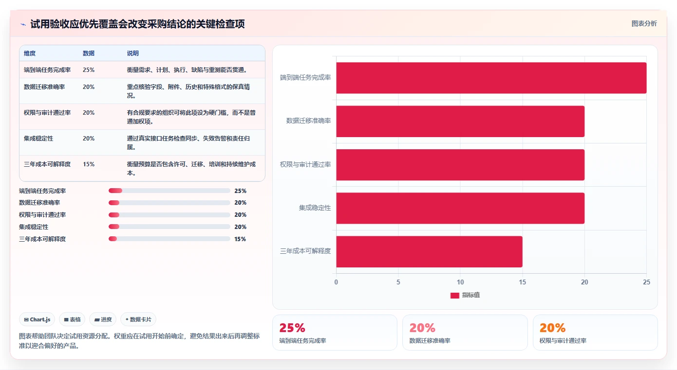 研发团队必读：2026年度7款顶级aone用例管理工具对比