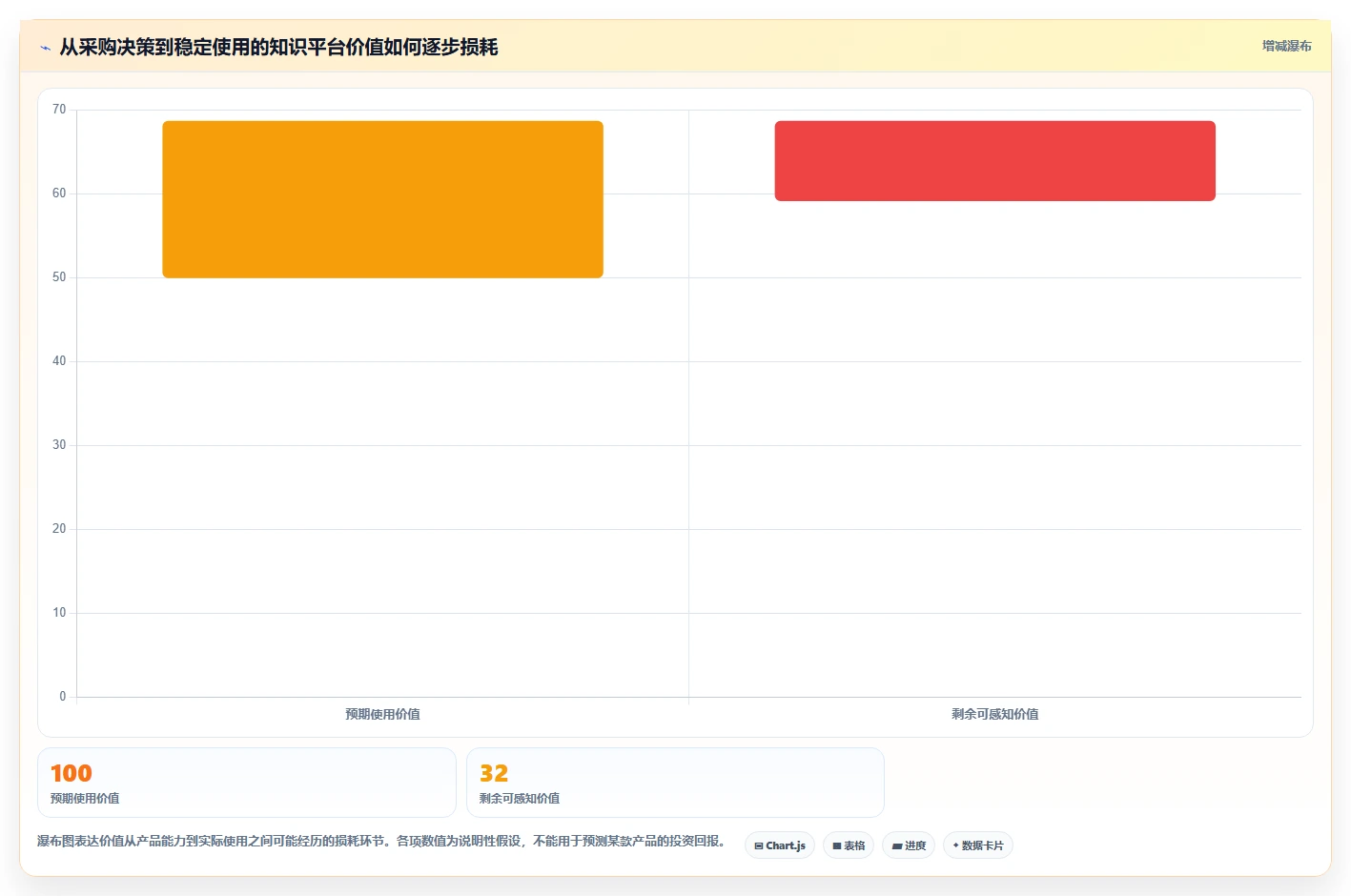2026年效率之选:6大公司内部知识分享平台工具深度对比