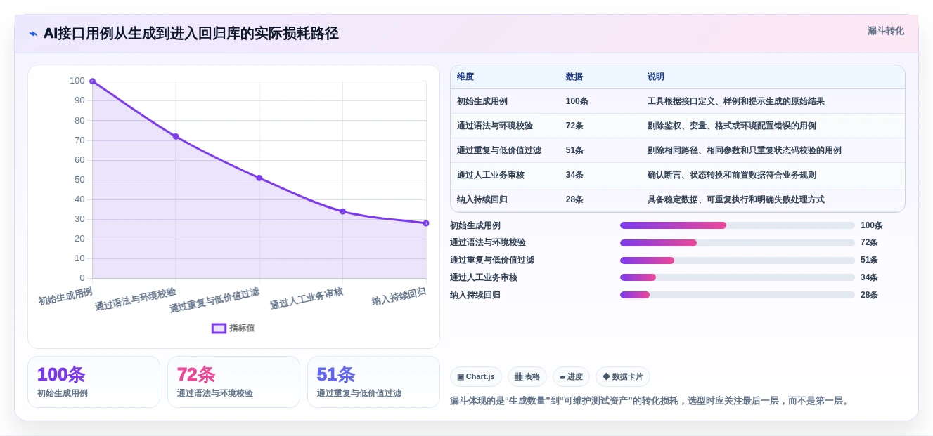 2026年效率神器:7款顶级接口测试用例自动生成工具深度对比