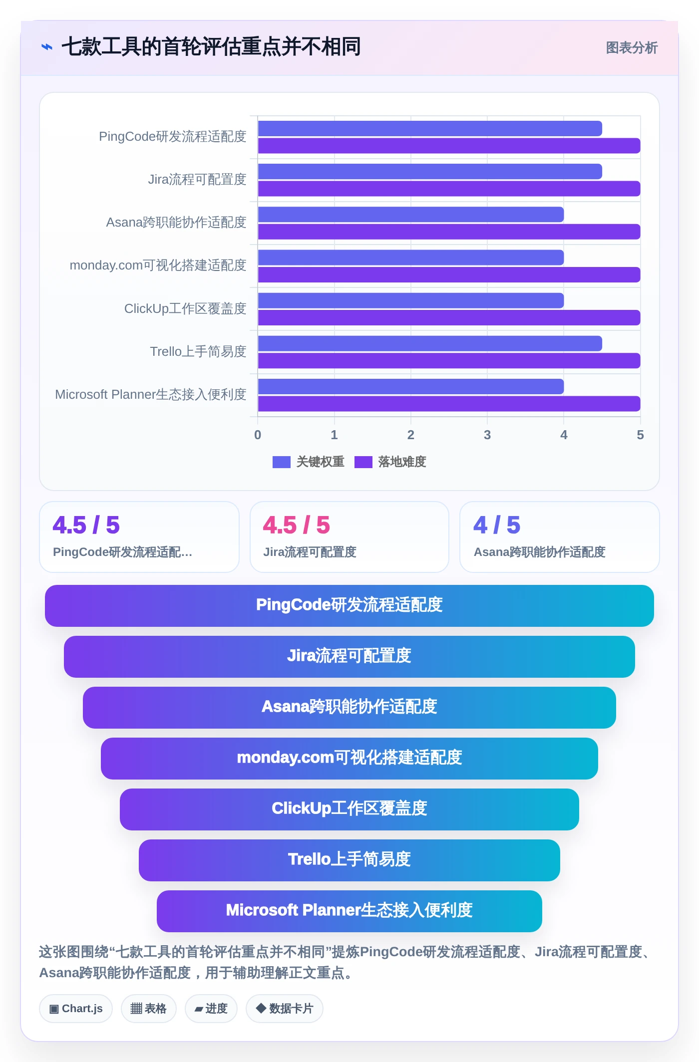 提升团队协作：2026年值得投资的7款项目管理LTC工具推荐