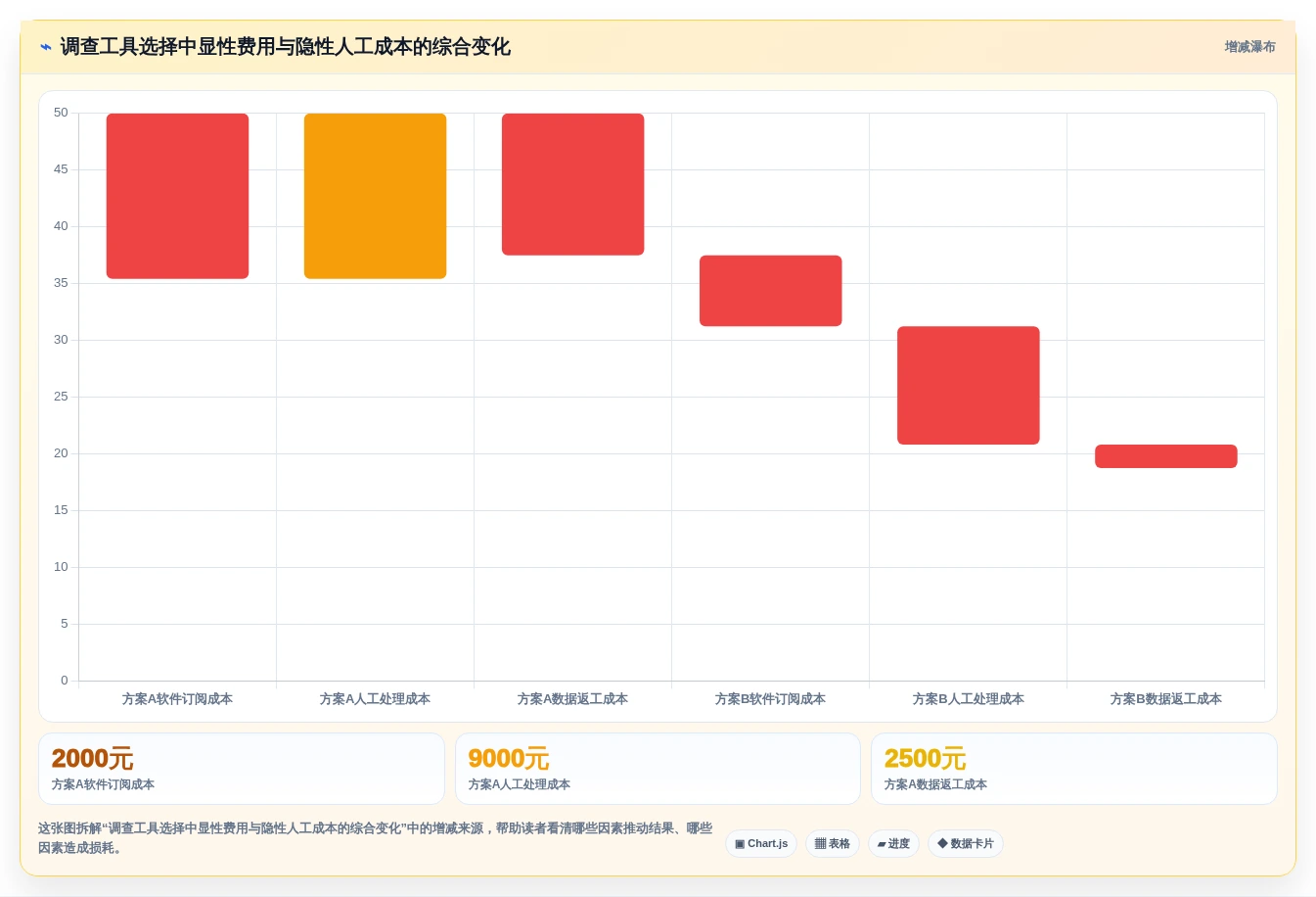 2026年效率神器:6款顶级调查计划表工具全面对比