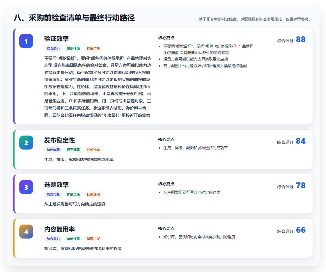 八、采购前检查清单与最终行动路径