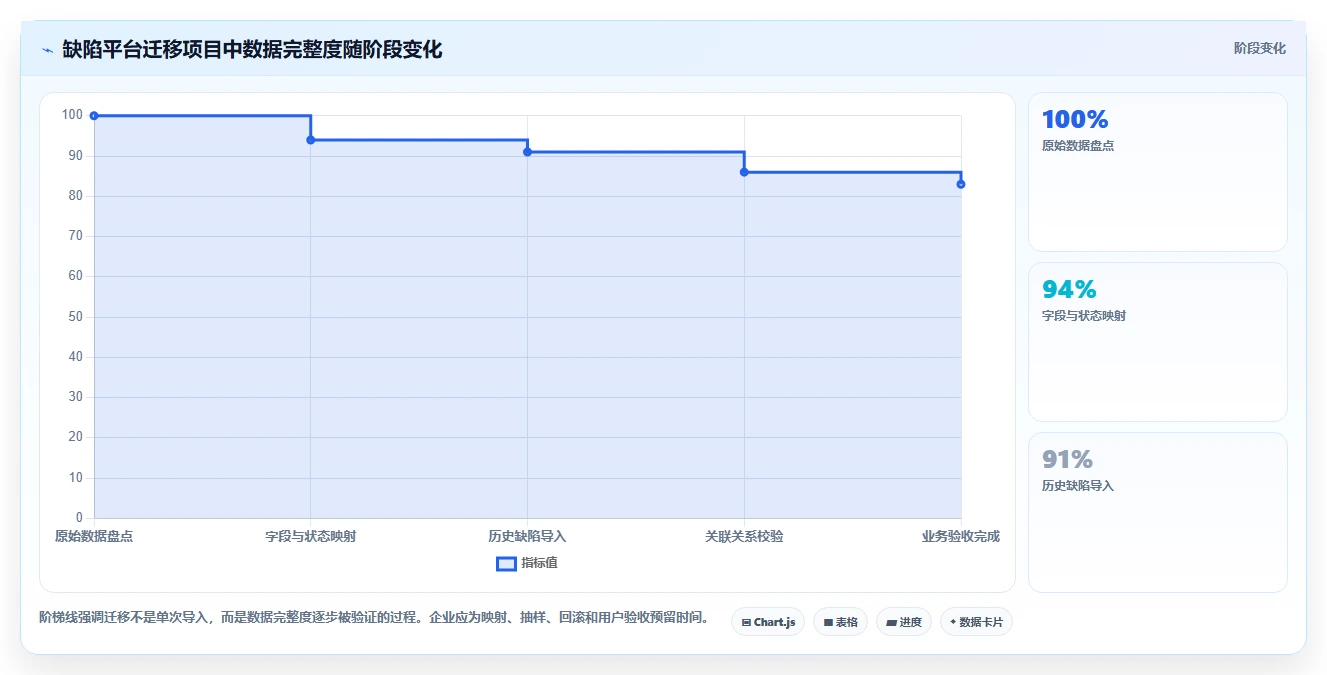 解锁研发管理新高度:2026年7款最热门PingCode缺陷管理平台工具盘点