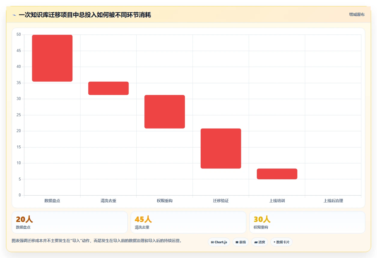 选择困难症?2026年最值得投资的5大知识管理的软件对比分析