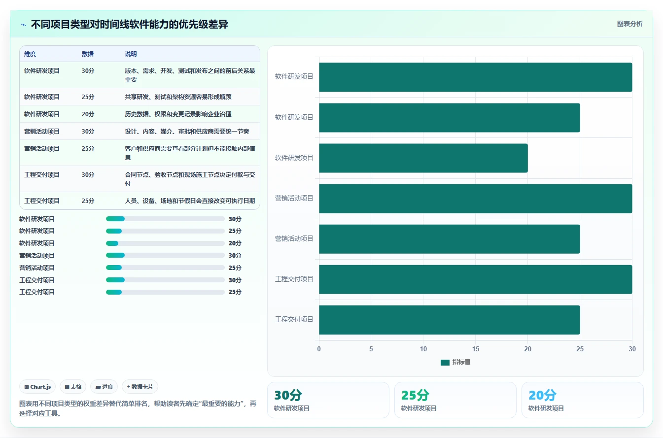 项目管理新趋势：2026年最受欢迎的5款工作时间线软件推荐