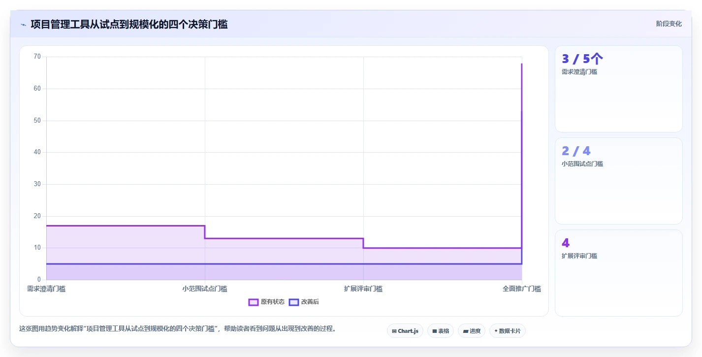 项目经理福音:6大热门project线上工具功能详解与推荐