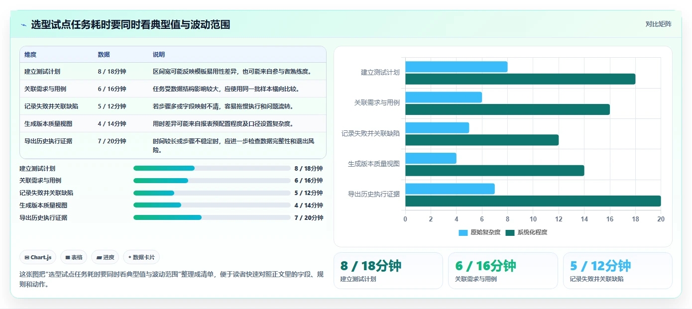 从新手到专家:2026年管理测试用例工具选型全攻略