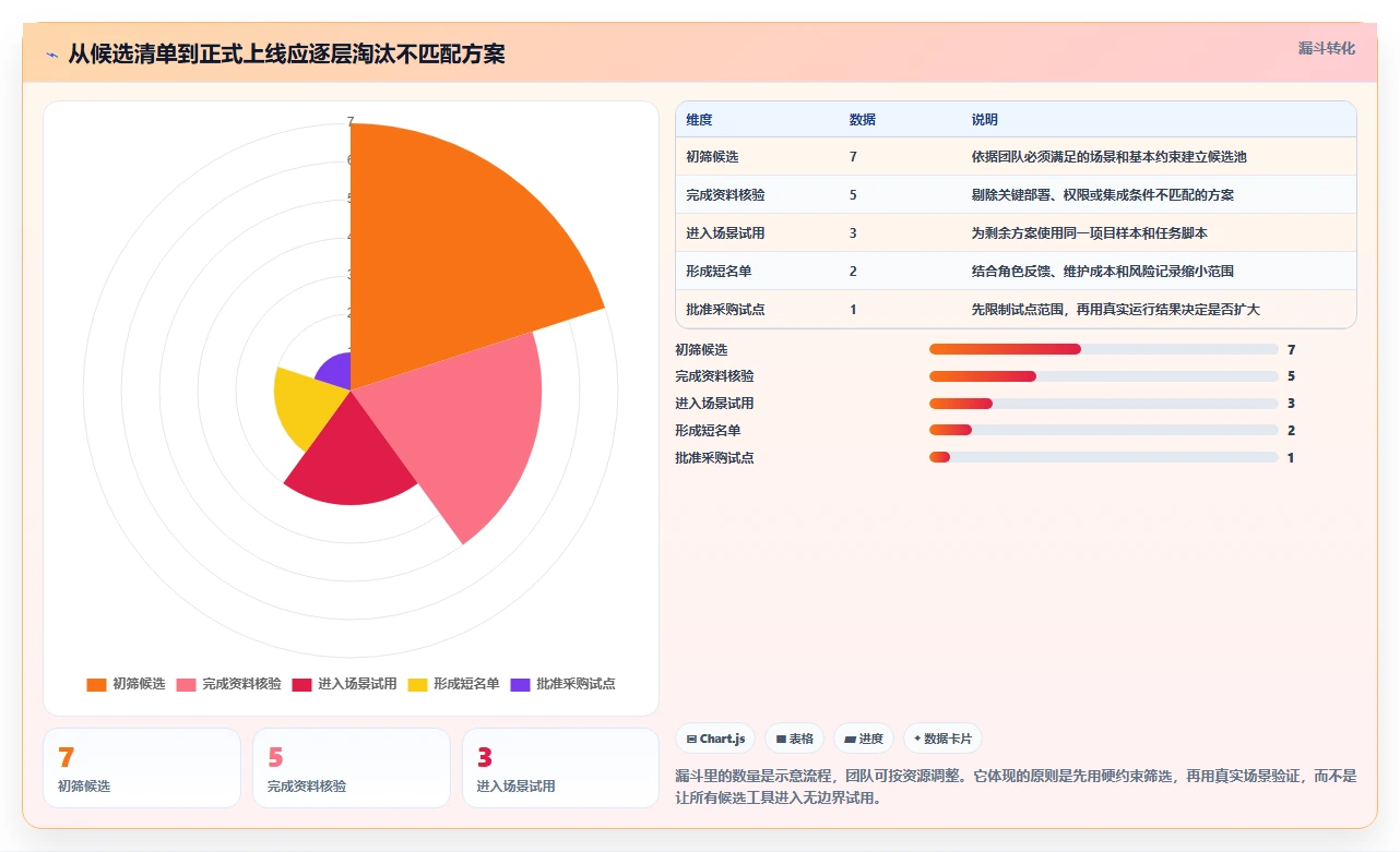 项目管理新趋势:2026年7款创新型项目经理工作台软件盘点