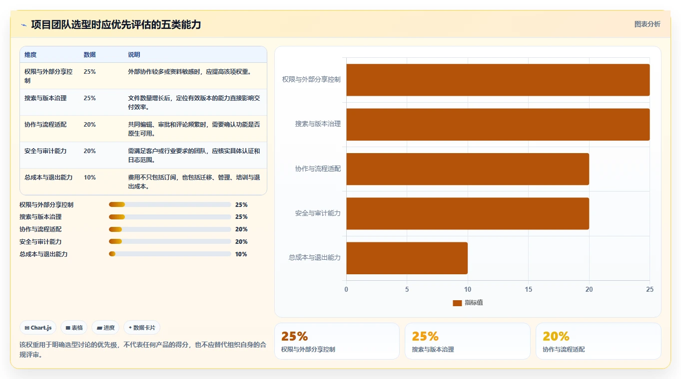 项目经理必读！2026 年最佳文件管理系统工具对比