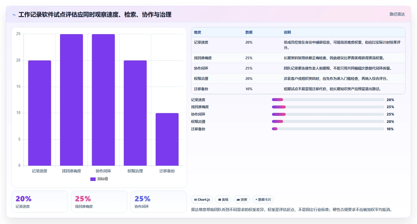 2026年效率神器:6款顶级工作记录软件全面对比