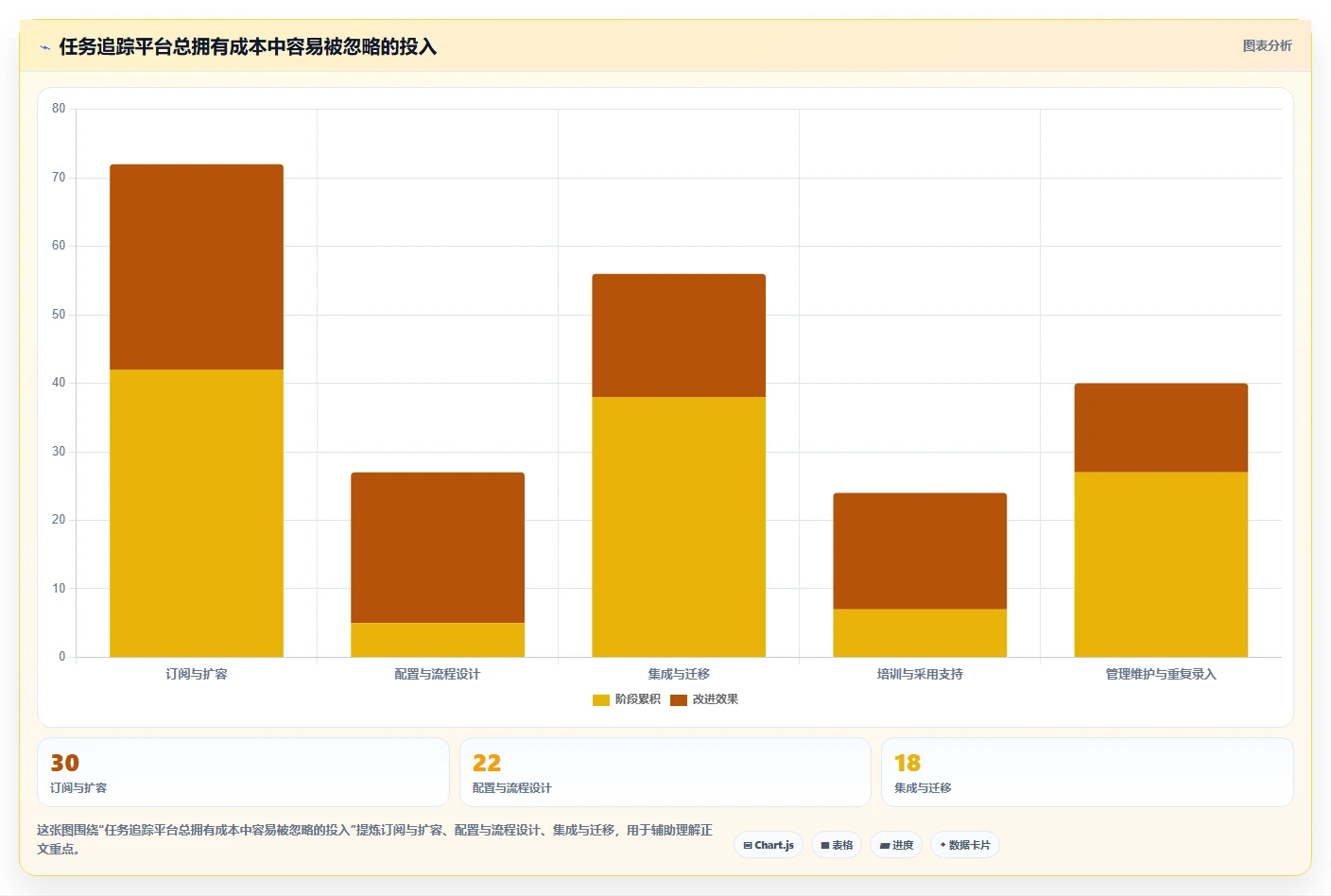 从初创到企业:2026年如何选择适合你的任务追踪平台?