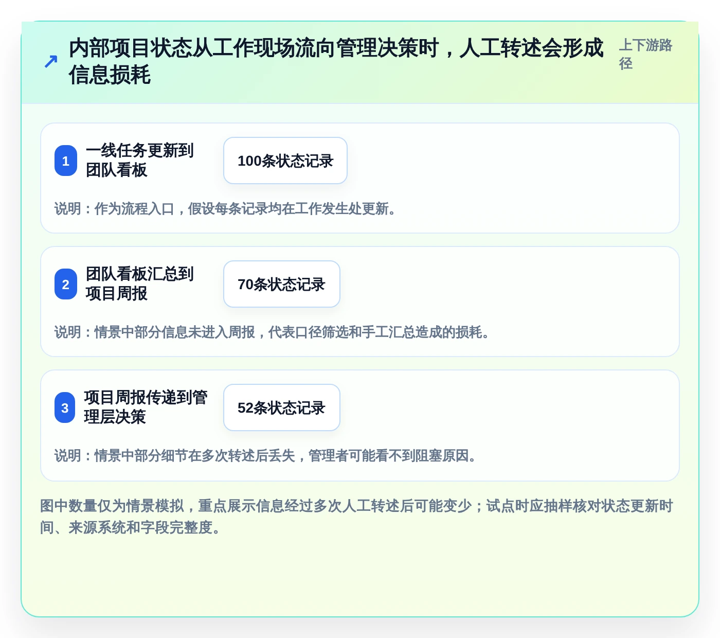 提升团队效率：2026年7大公司内部项目管理软件选型指南