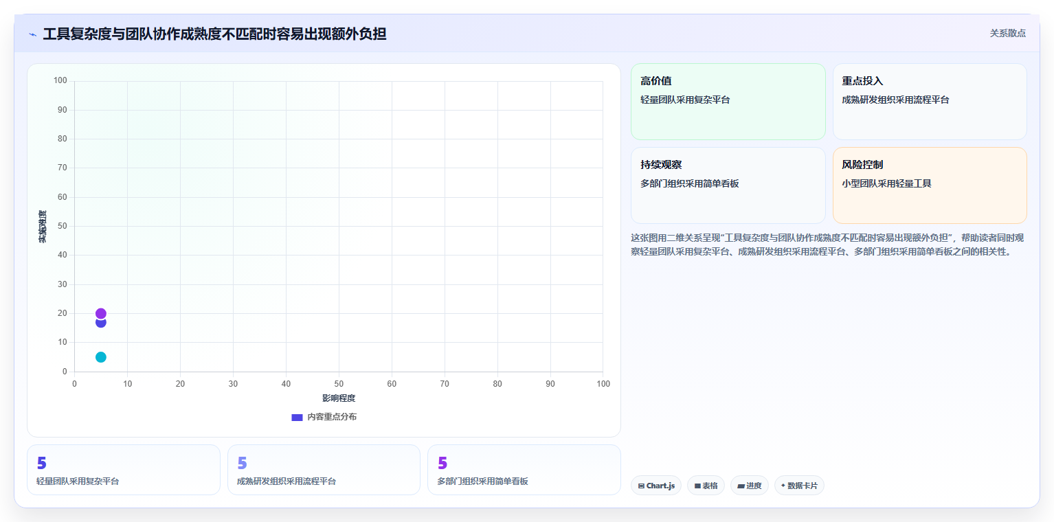 提升团队协作效率:2026年度7款顶级在线项目计划软件对比分析